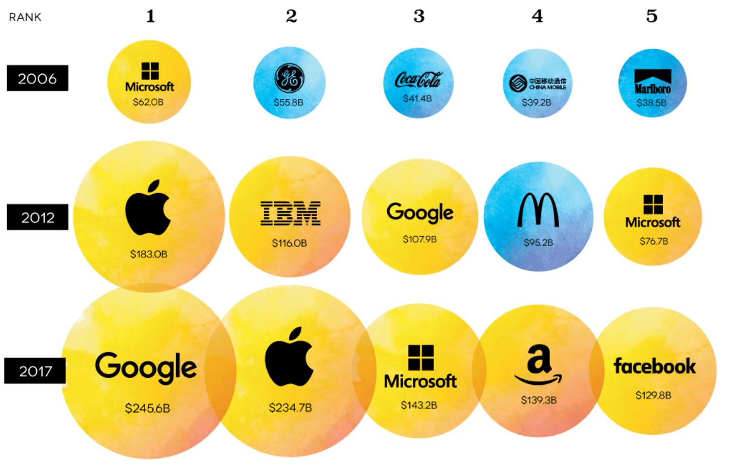 Global branding. Chart бренд. Global brands. Чарт бренд что это.